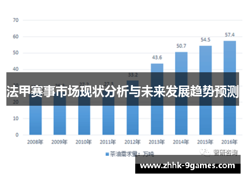 法甲赛事市场现状分析与未来发展趋势预测