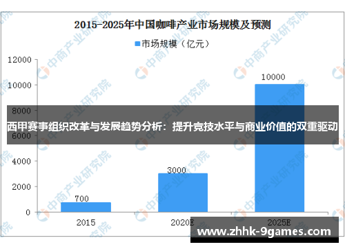 西甲赛事组织改革与发展趋势分析：提升竞技水平与商业价值的双重驱动