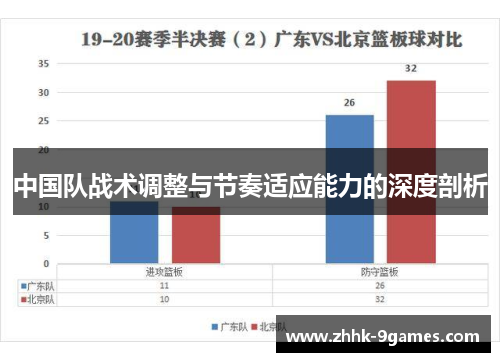 中国队战术调整与节奏适应能力的深度剖析