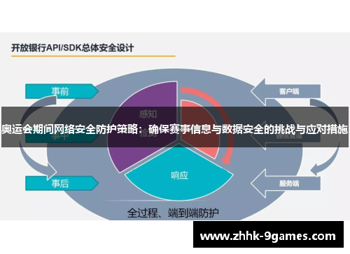 奥运会期间网络安全防护策略：确保赛事信息与数据安全的挑战与应对措施