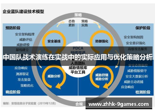 中国队战术演练在实战中的实际应用与优化策略分析