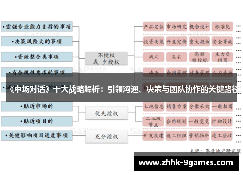 《中场对话》十大战略解析：引领沟通、决策与团队协作的关键路径