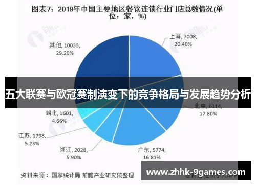 五大联赛与欧冠赛制演变下的竞争格局与发展趋势分析