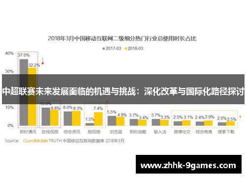 中超联赛未来发展面临的机遇与挑战：深化改革与国际化路径探讨