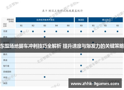 东盟场地脚车冲刺技巧全解析 提升速度与爆发力的关键策略