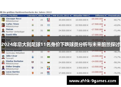 2024年意大利足球11名身价下跌球员分析与未来前景探讨
