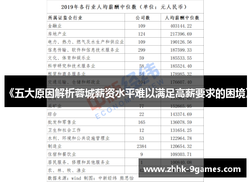 《五大原因解析蓉城薪资水平难以满足高薪要求的困境》
