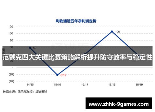 范戴克四大关键比赛策略解析提升防守效率与稳定性