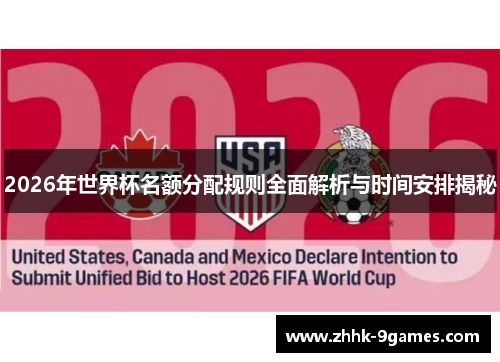 2026年世界杯名额分配规则全面解析与时间安排揭秘
