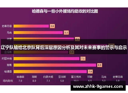 辽宁队输给北京队背后深层原因分析及其对未来赛事的警示与启示