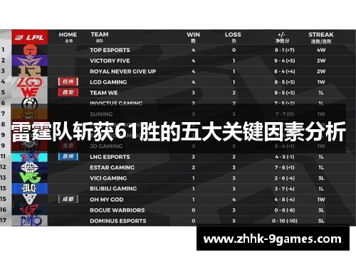 雷霆队斩获61胜的五大关键因素分析