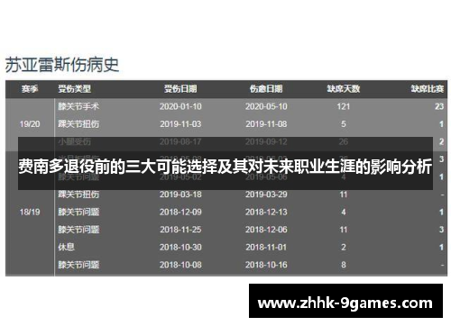 费南多退役前的三大可能选择及其对未来职业生涯的影响分析 费南多退役前的三大可能选择及其对未来职业生涯的影响分析