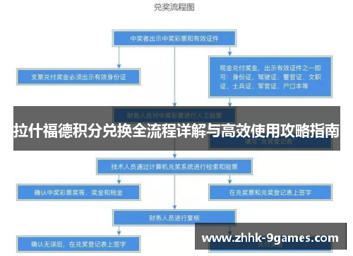 拉什福德积分兑换全流程详解与高效使用攻略指南 拉什福德积分兑换全流程详解与高效使用攻略指南