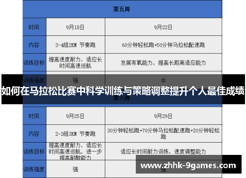 如何在马拉松比赛中科学训练与策略调整提升个人最佳成绩 如何在马拉松比赛中科学训练与策略调整提升个人最佳成绩