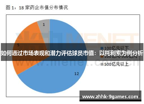 如何通过市场表现和潜力评估球员市值:以托利索为例分析 如何通过市场表现和潜力评估球员市值:以托利索为例分析