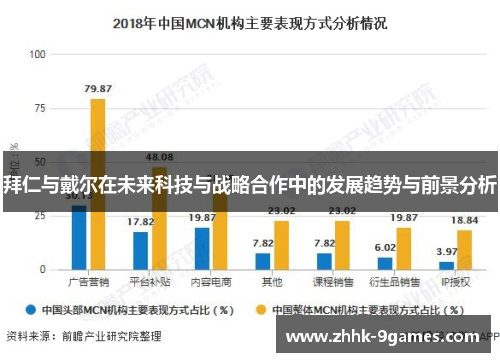 拜仁与戴尔在未来科技与战略合作中的发展趋势与前景分析
