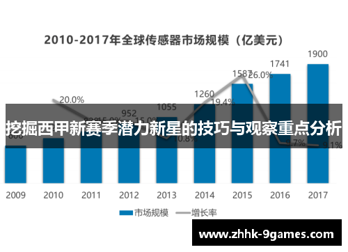 挖掘西甲新赛季潜力新星的技巧与观察重点分析