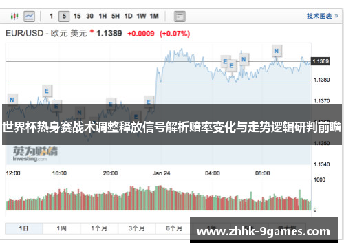 世界杯热身赛战术调整释放信号解析赔率变化与走势逻辑研判前瞻