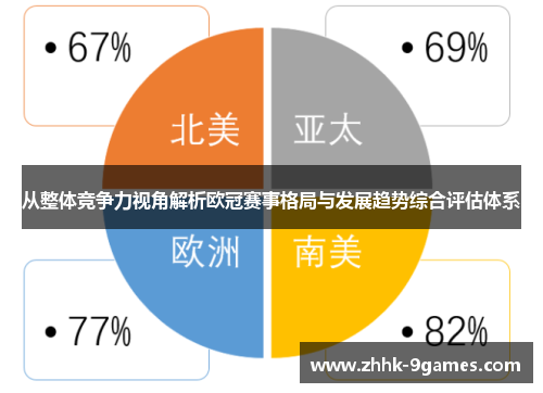 从整体竞争力视角解析欧冠赛事格局与发展趋势综合评估体系