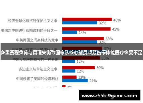 多重赛程负荷与管理失衡致国家队核心球员频繁伤停体能医疗恢复不足