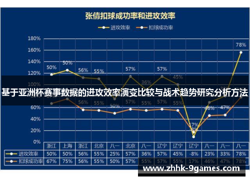 基于亚洲杯赛事数据的进攻效率演变比较与战术趋势研究分析方法