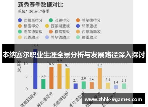 本纳赛尔职业生涯全景分析与发展路径深入探讨