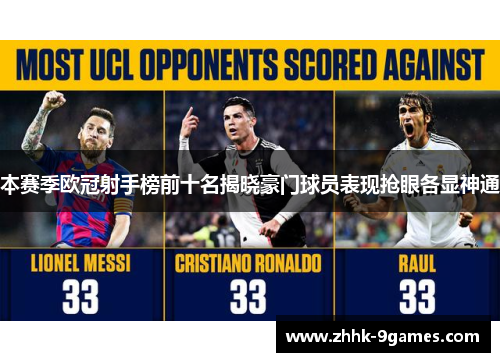 本赛季欧冠射手榜前十名揭晓豪门球员表现抢眼各显神通