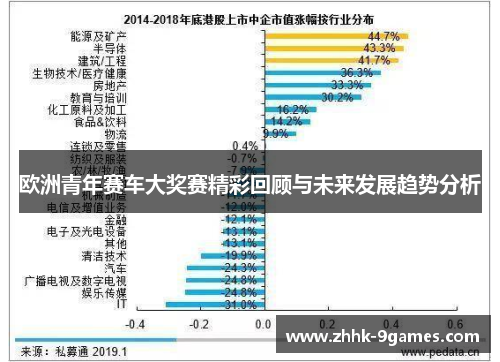 欧洲青年赛车大奖赛精彩回顾与未来发展趋势分析