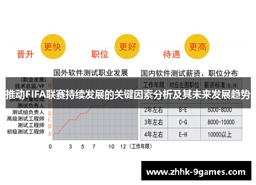 推动FIFA联赛持续发展的关键因素分析及其未来发展趋势